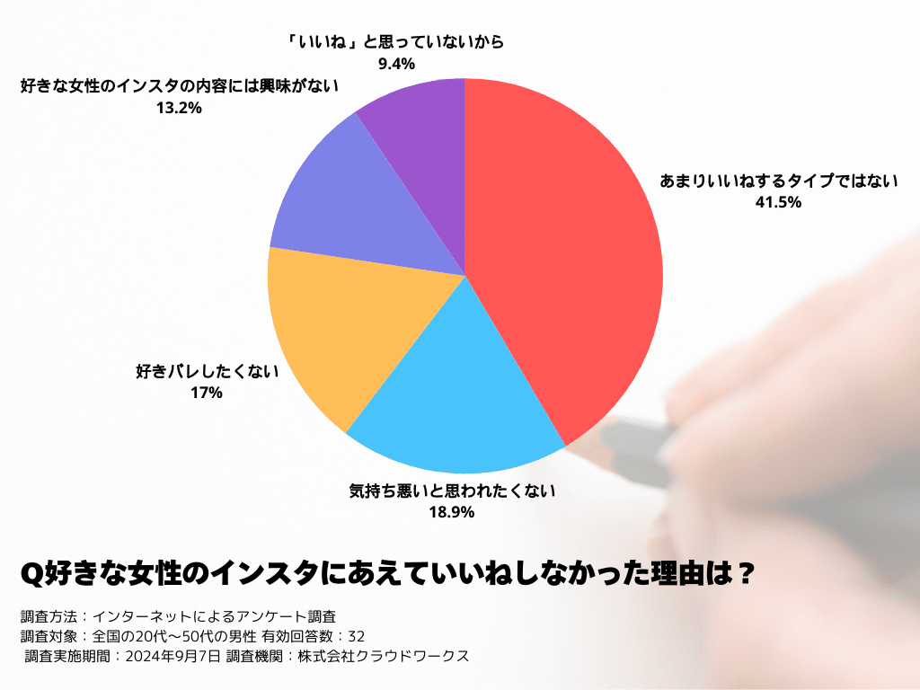 好きな女性のインスタにあえていいねしなかった理由