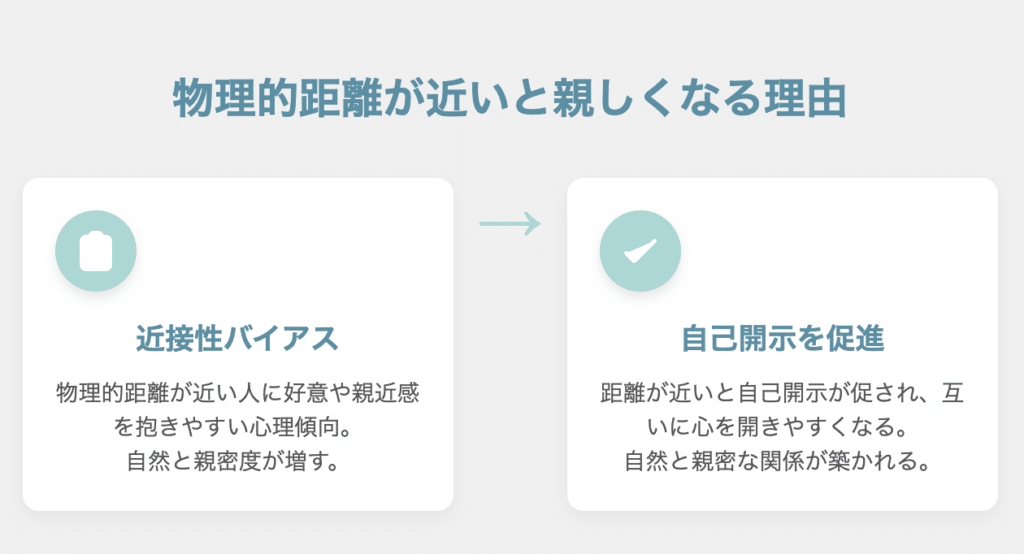 隣に座る男性心理