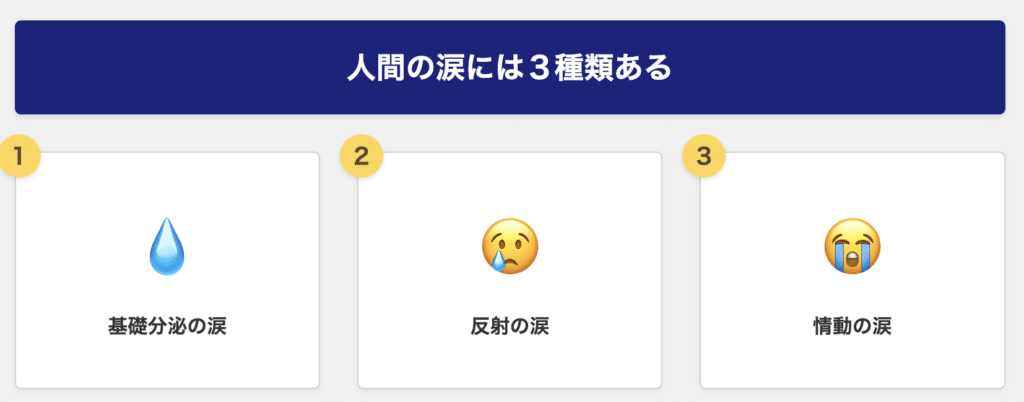 人間の涙には３種類ある