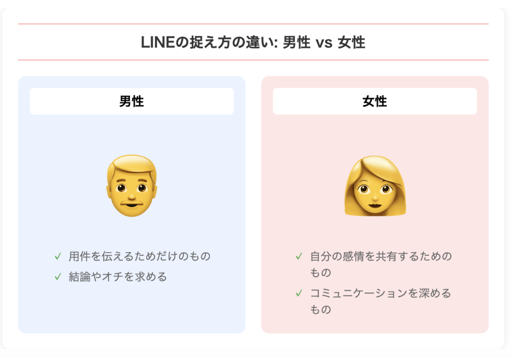 男女のLINEの捉え方の違い