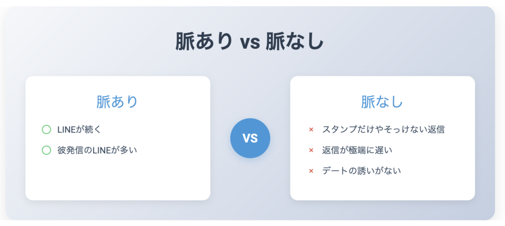 LINEで笑笑の脈なし/脈ありの見極め方