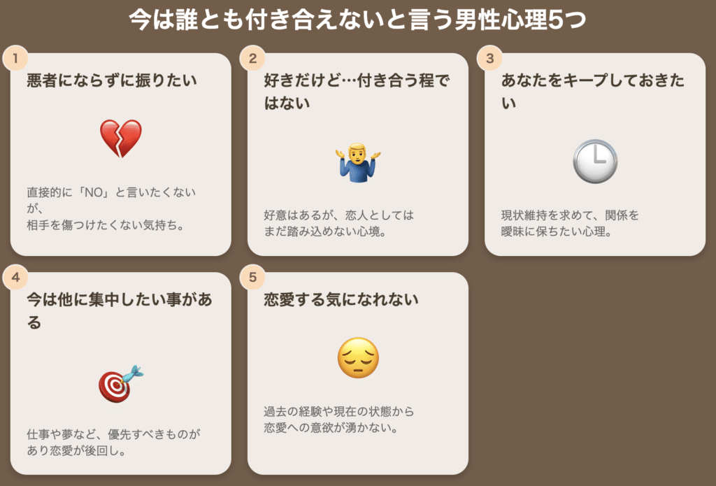 誰とも付き合いたくない 男性心理