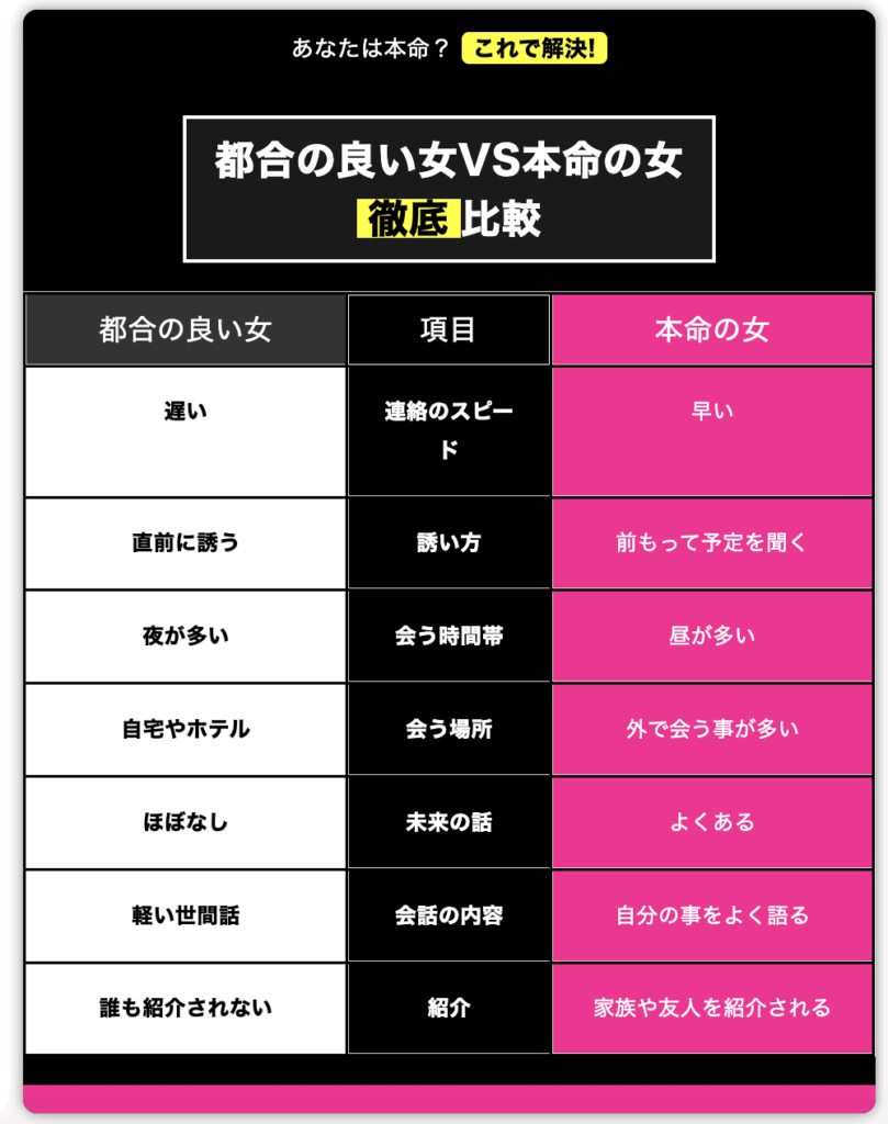 都合の良い女と本命女の違い