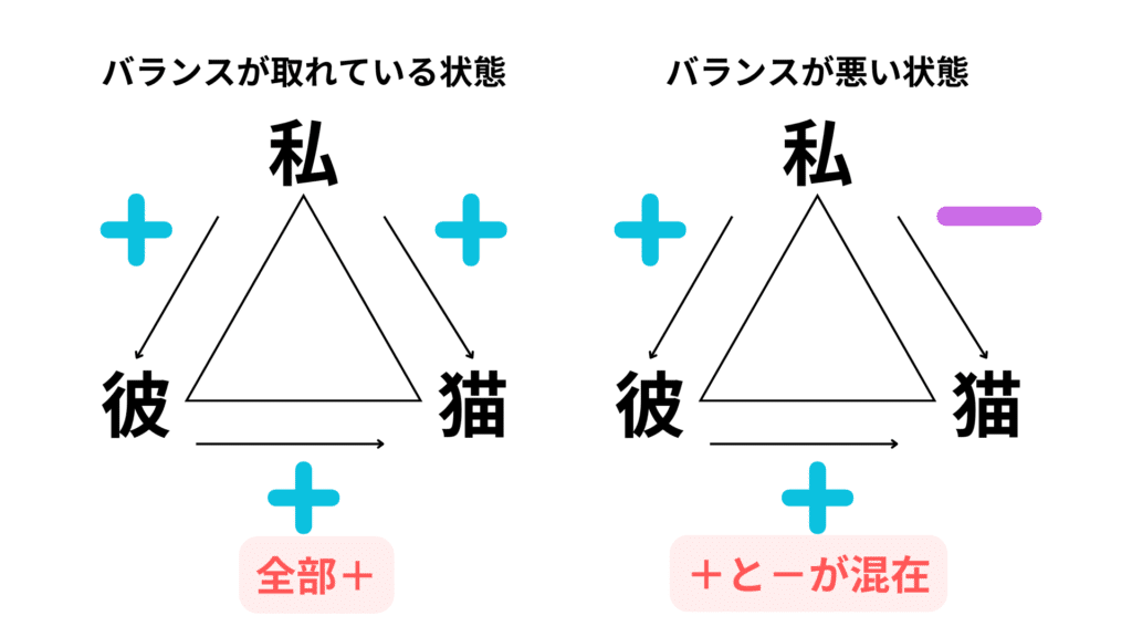 バランス理論