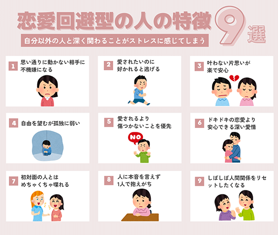 回避型