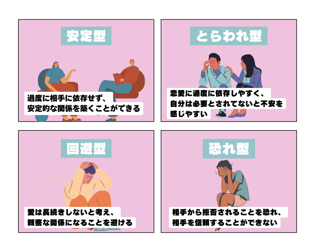 愛着スタイル